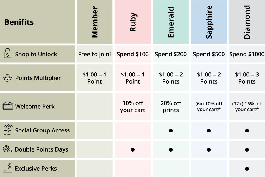 The Glen Loates Insiders Club Rewards Chart